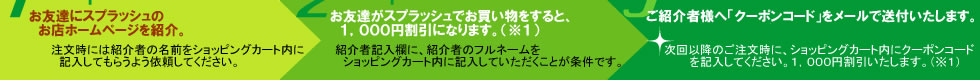 お友達紹介キャンペーン【ご紹介方法】