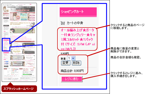 商品を選びショッピングカートに入れる