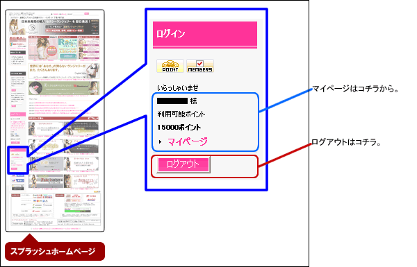 マイページ ログインの方法