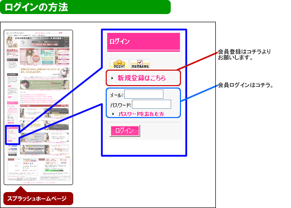 マイページ ログインの方法