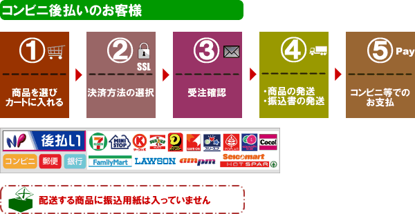 コンビニ後払いのお客様　ショッピングガイド