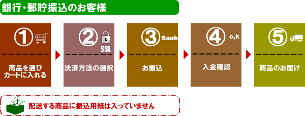 銀行・郵便振込のお客様　ショッピングガイド