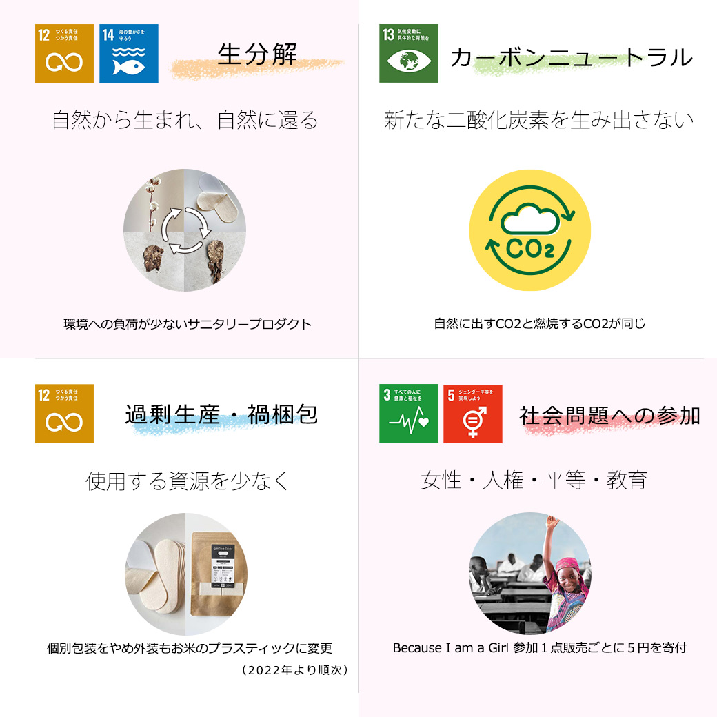 パンティライナー・SDGs