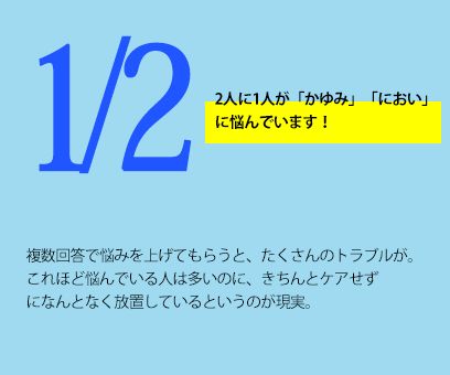 2人に1人が「かゆみ」「におい」に悩んでいます！