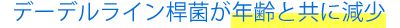 デーデルライン桿菌が年齢と共に減少